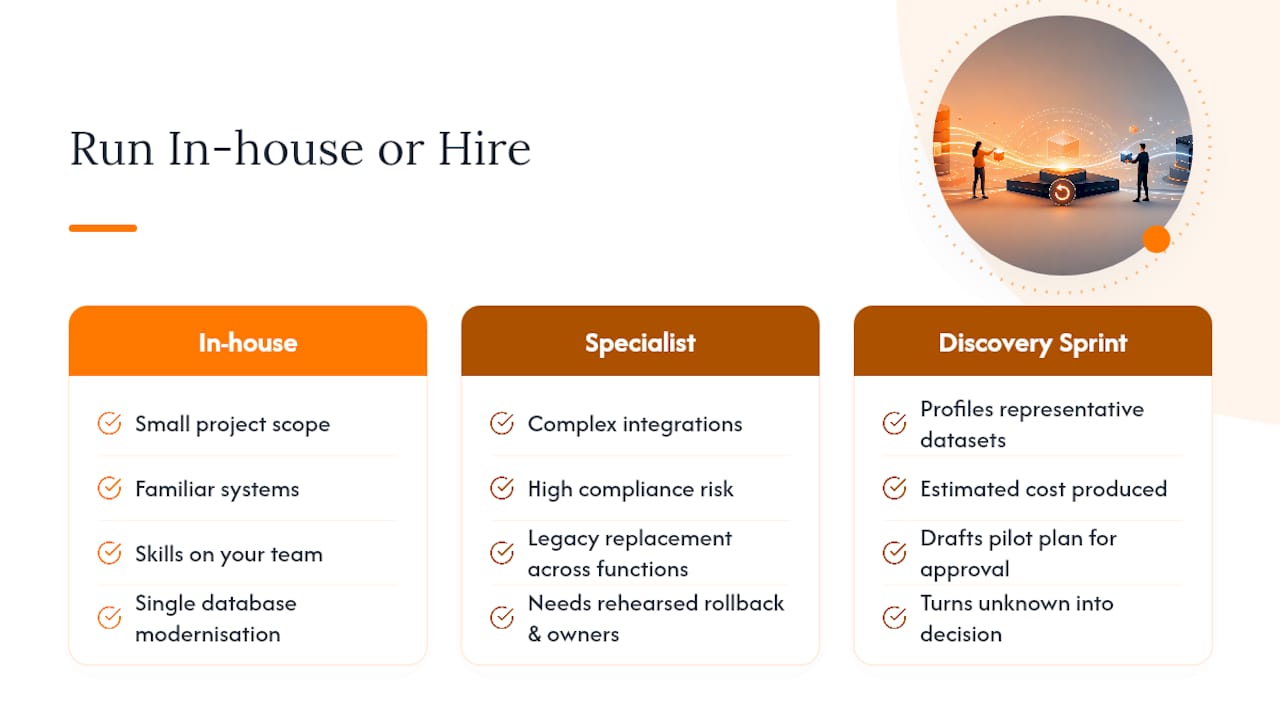 When should you run this in-house, and when do you call in a specialist? — overview diagram