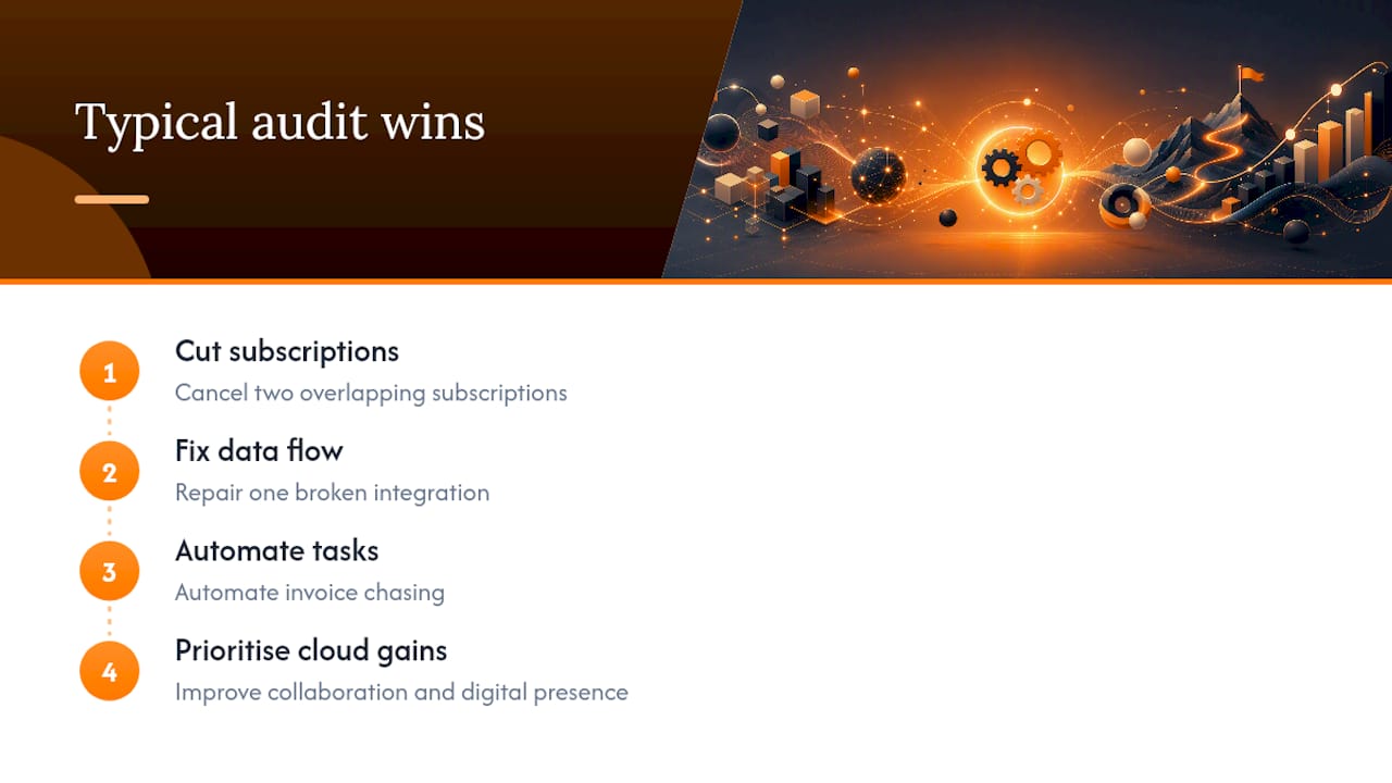 Why fragmentation quietly costs more than it looks like — overview diagram