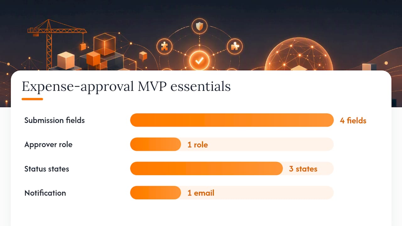 Expense approval MVP workflow components