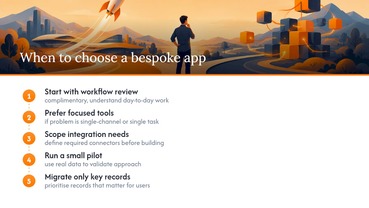 When a bespoke app beats CRM customisation — overview diagram