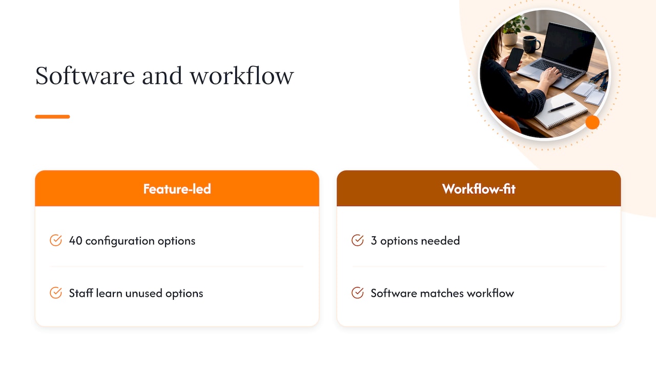Forty software options compared with three needed
